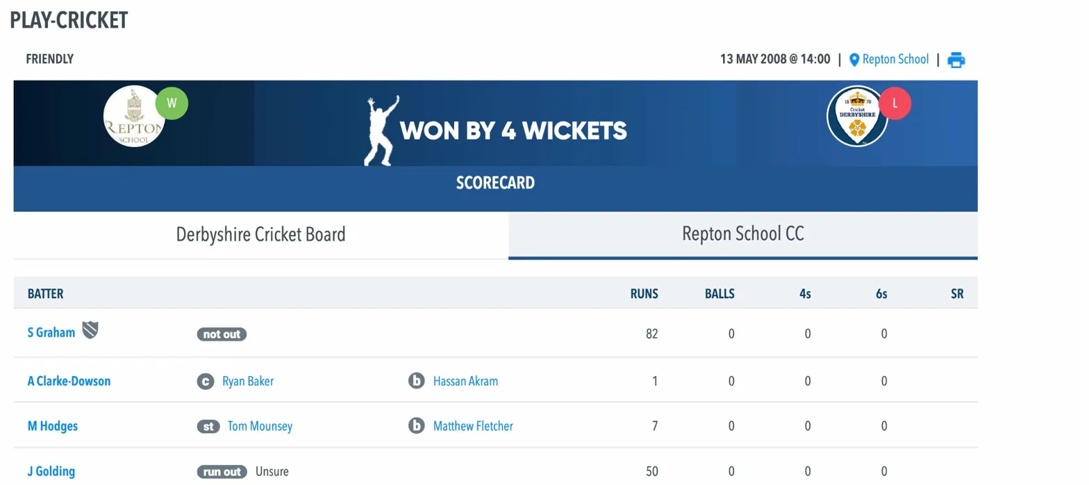 Hassan Akram playing cricket for Derbyshire Cricket Board — Play-Cricket scorecard